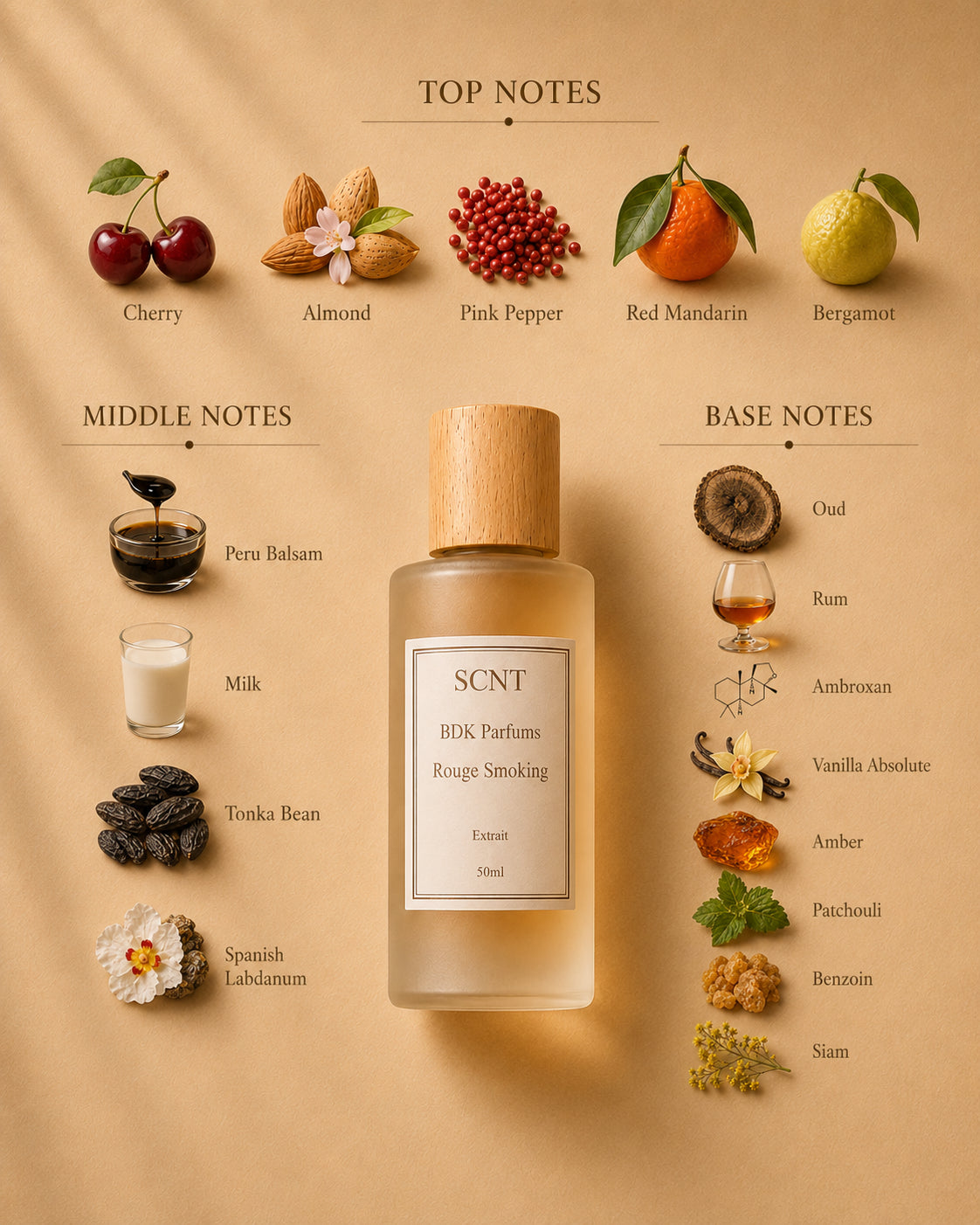 Inspired by BDK Rouge Smoking Extrait - SCNT fragrance bottle