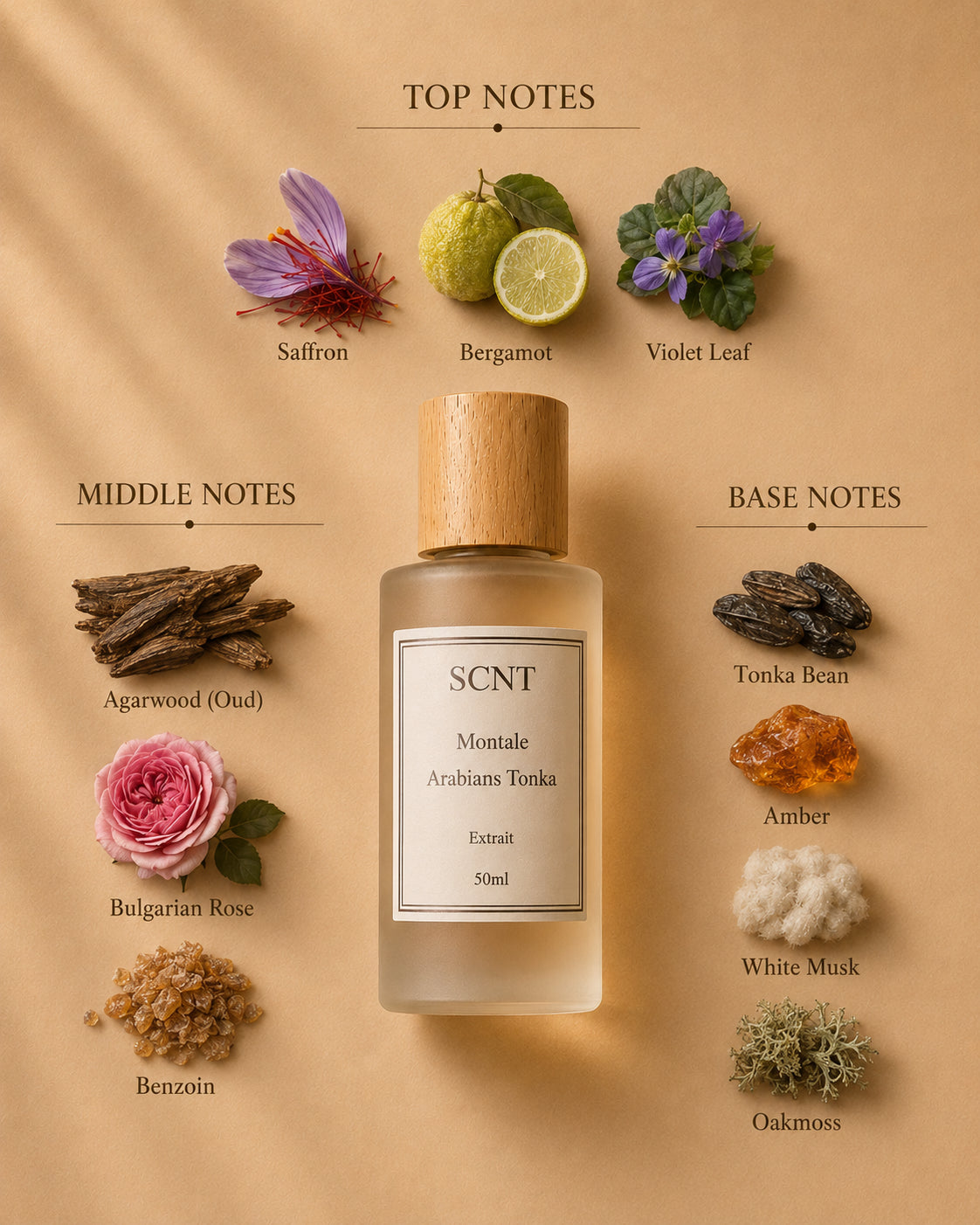 Inspired by Montale Arabians Tonka - SCNT fragrance bottle