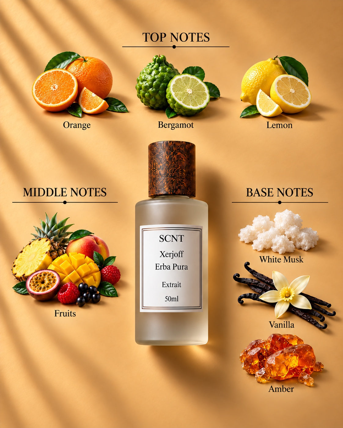 SCNT Erba Pura Extrait 50ml — top, middle and base notes